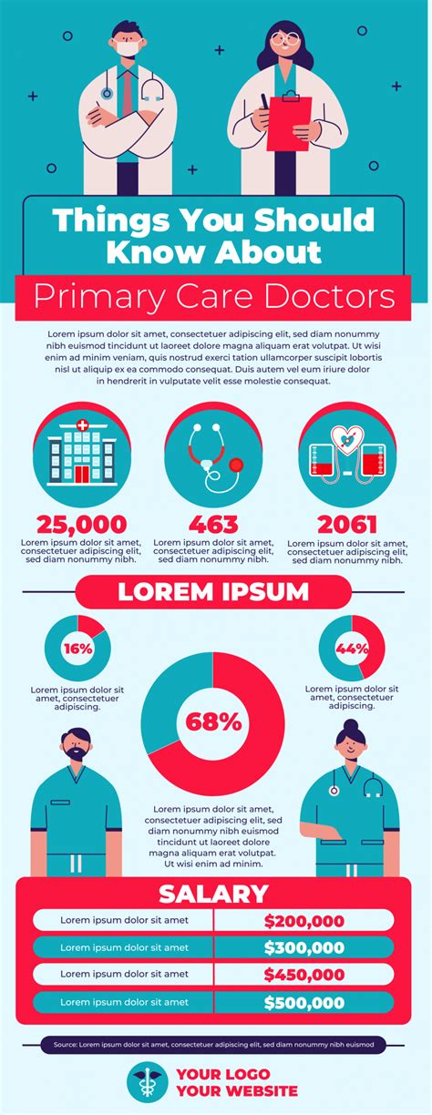 Information For Healthcare Providers .